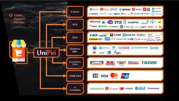 在线支付办事商 UniPin 确认参展 2023 ChinaJoy BTOB