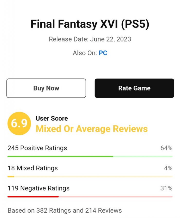 《最终幻想16》褒贬不一 玩家称其偏离了FF系列游戏本质
