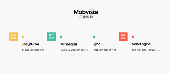 汇量科技 Mobvista 确认参展 2023 ChinaJoy BTOB