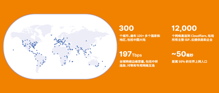 Cloudflare 将亮相 2023 ChinaJoy BTOB 展区