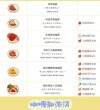 《pokemon sleep》食谱大全 宝可梦sleep食谱一览