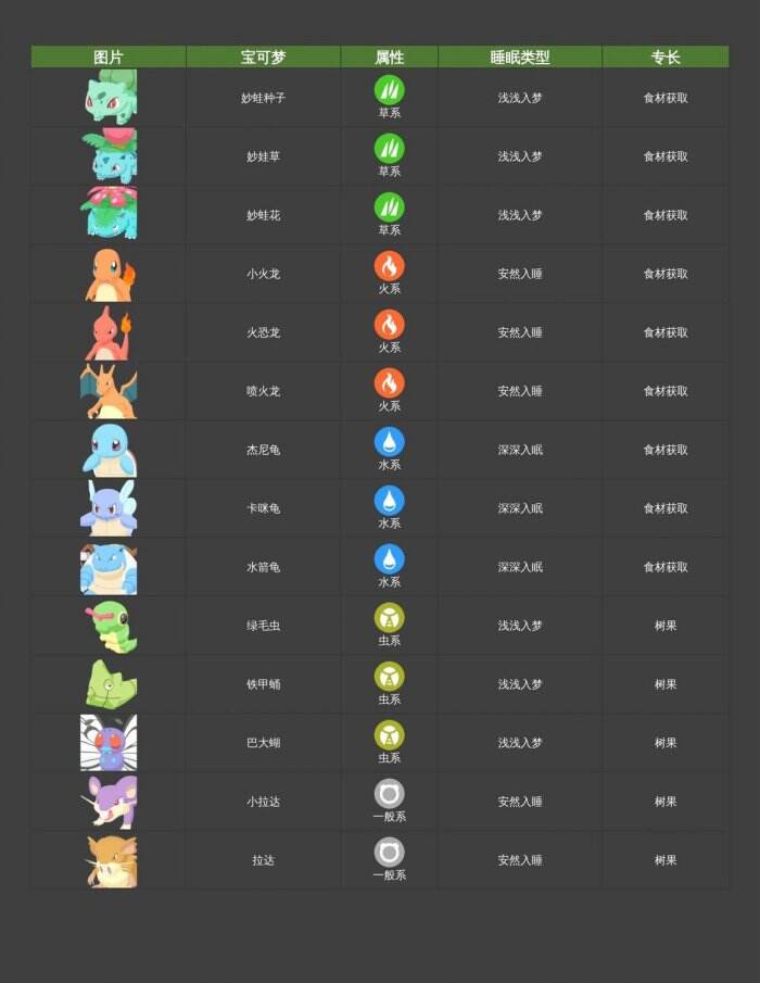 《pokemon sleep》图鉴大全 宝可梦sleep图鉴一览