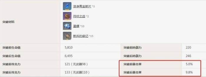 《原神》夜兰突破加多少暴击率 夜兰突破暴击率详情