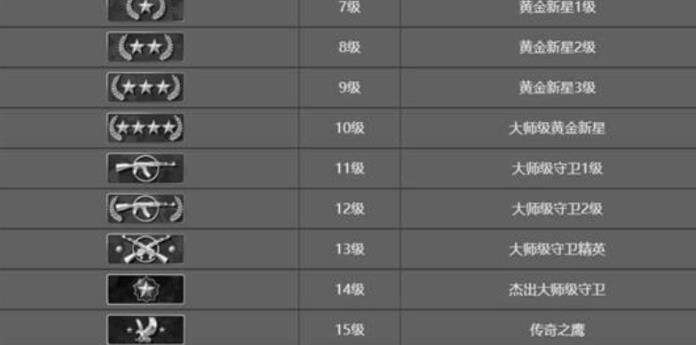 cs2新段位 cs2新段位机制