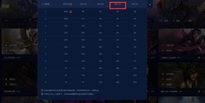 云顶之弈s9.5四费卡有几张 云顶之弈牌库里4费卡有几张
