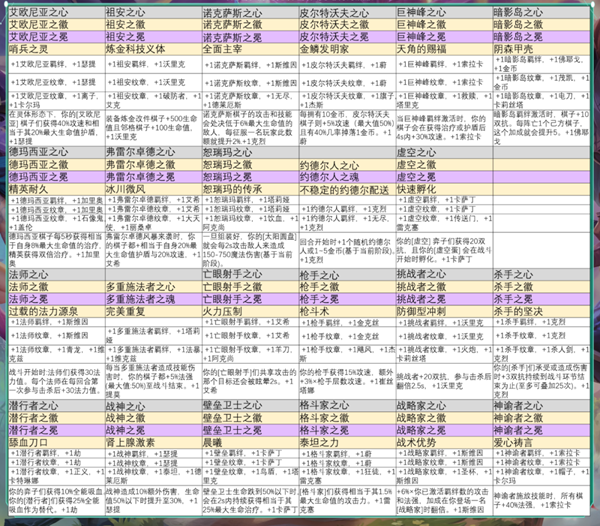 云顶之弈强化符文详细介绍 云顶之弈强化符文大全