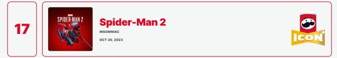 必玩杰作!《漫威蜘蛛侠2》在IGN品客Icons排行榜位