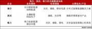 海爾、美的、格力三大家電巨頭進軍光儲：百億投資、貼身肉搏