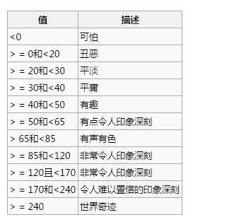 《环世界》房间属性有哪些 全房间属性表一览