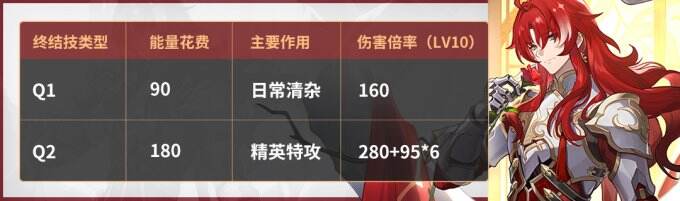 《崩坏星穹铁道》银枝行迹 行迹介绍加点