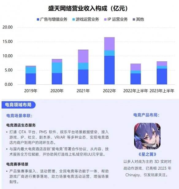 IM电竞：2018-2024年中国女性向游戏行业市场运营模式分析研究报告(目录)(图1)