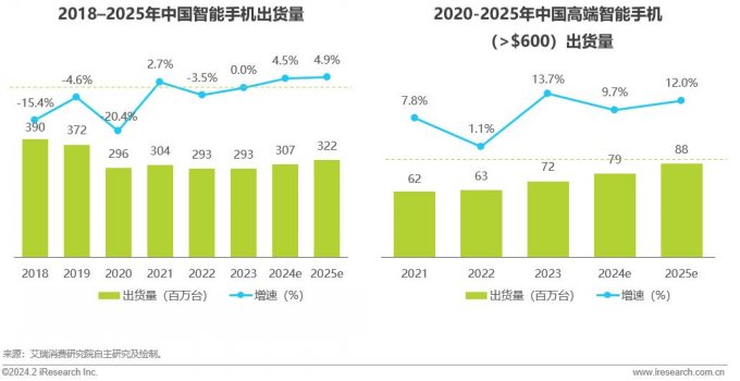 2024年中国折叠屏手机消费洞察报告：华为实现全形态布局