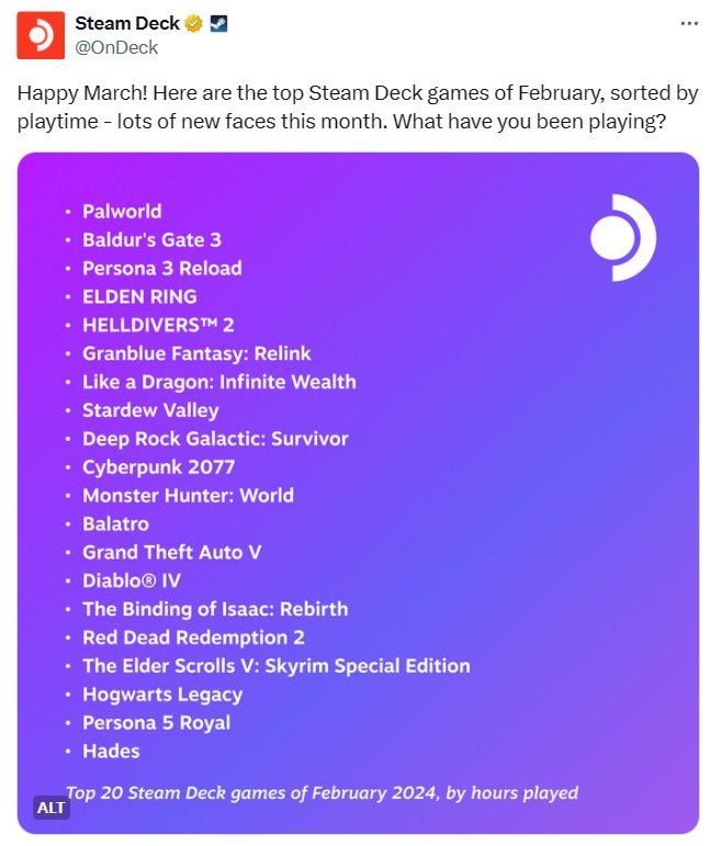 2月Steam Deck热玩游戏TOP20公布 《绝地潜兵2》进入前五