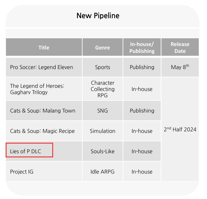 《匹诺曹的谎言》确认DLC仍在开发中 将于下半年推出