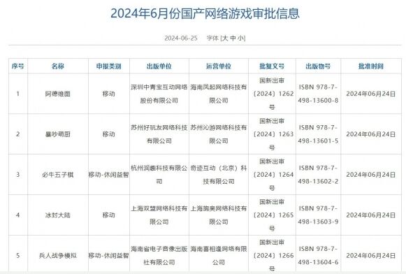 6月国产网络游戏审批信息公布：《洛克王国：世界》《如鸢》等104款