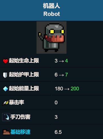 元气骑士机器人好用吗 机器人角色介绍