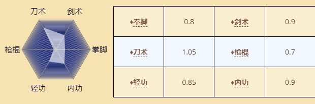 烟雨江湖厉若海怎么样 厉若海角色介绍