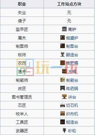我的世界村民百科攻略大全 MC村民职业图鉴全介绍