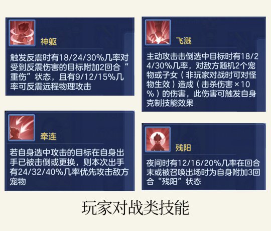 【图05：《神武4》手游玩家对战类战戒技能-3】.jpg