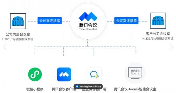 macbook怎么安装腾讯会议 苹果电脑安装腾讯会议