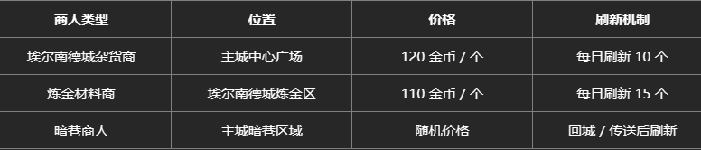 红色沙漠硫磺石如何获得 红色沙漠硫磺石获取指南