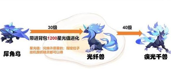 洛克王国世界犀角鸟怎么进化 洛克王国世界犀角鸟进化条件