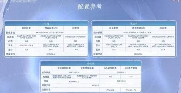 王者荣耀世界最低运行要求 王者荣耀世界配置要求高吗