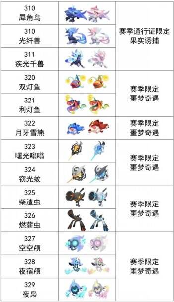 《洛克王国世界》异色精灵汇总 《洛克王国世界》第一赛季异色精灵
