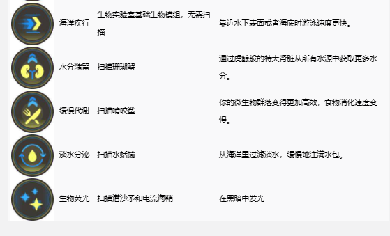 《深海迷航2》全基因解锁方法 《深海迷航2》全基因效果一览