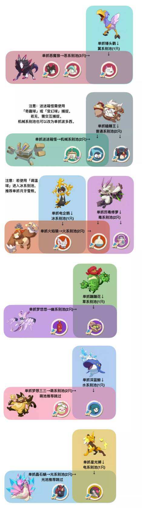《洛克王国世界》S2赛季异色宠物抓取攻略 《洛克王国世界》S2赛季异色宠物怎么抓