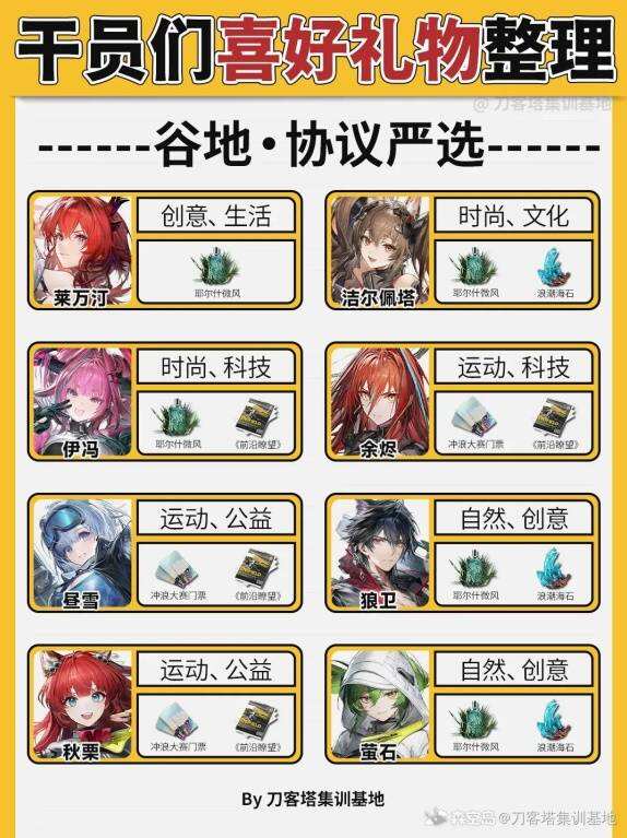 《明日方舟终末地》全干员喜好礼物整理 各个干员喜好什么礼物