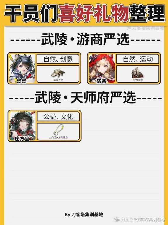 《明日方舟终末地》全干员喜好礼物整理 各个干员喜好什么礼物