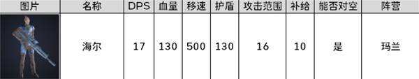 《零度空间》佣兵图鉴大全 全佣兵阵营兵种/建筑/技能介绍
