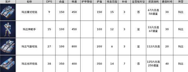 《零度空间》佣兵图鉴大全 全佣兵阵营兵种/建筑/技能介绍