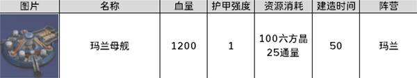 《零度空间》佣兵图鉴大全 全佣兵阵营兵种/建筑/技能介绍