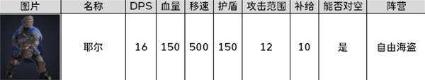 《零度空间》佣兵图鉴大全 全佣兵阵营兵种/建筑/技能介绍