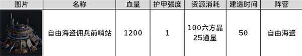 《零度空间》佣兵图鉴大全 全佣兵阵营兵种/建筑/技能介绍