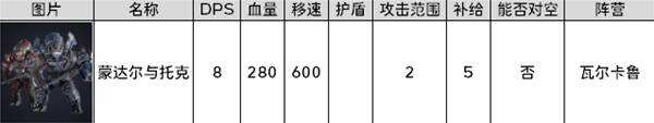 《零度空间》佣兵图鉴大全 全佣兵阵营兵种/建筑/技能介绍