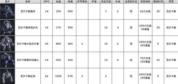 《零度空间》佣兵图鉴大全 全佣兵阵营兵种/建筑/技能介绍