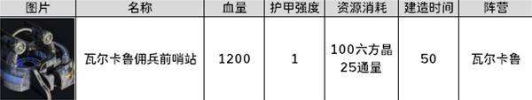 《零度空间》佣兵图鉴大全 全佣兵阵营兵种/建筑/技能介绍
