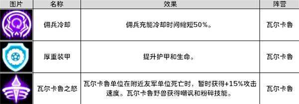 《零度空间》佣兵图鉴大全 全佣兵阵营兵种/建筑/技能介绍