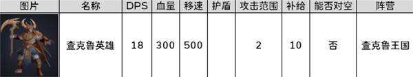 《零度空间》佣兵图鉴大全 全佣兵阵营兵种/建筑/技能介绍