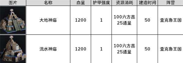 《零度空间》佣兵图鉴大全 全佣兵阵营兵种/建筑/技能介绍