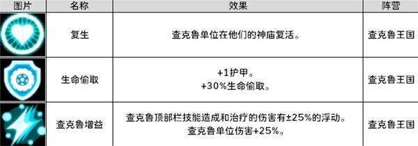 《零度空间》佣兵图鉴大全 全佣兵阵营兵种/建筑/技能介绍