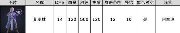 《零度空间》佣兵图鉴大全 全佣兵阵营兵种/建筑/技能介绍