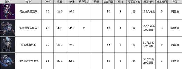 《零度空间》佣兵图鉴大全 全佣兵阵营兵种/建筑/技能介绍