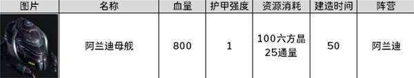 《零度空间》佣兵图鉴大全 全佣兵阵营兵种/建筑/技能介绍