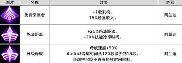 《零度空间》佣兵图鉴大全 全佣兵阵营兵种/建筑/技能介绍