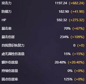 卡厄思梦境绯角色图鉴