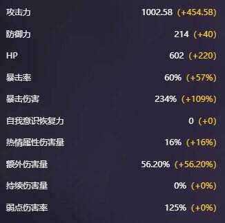 卡厄思梦境黛安娜角色图鉴